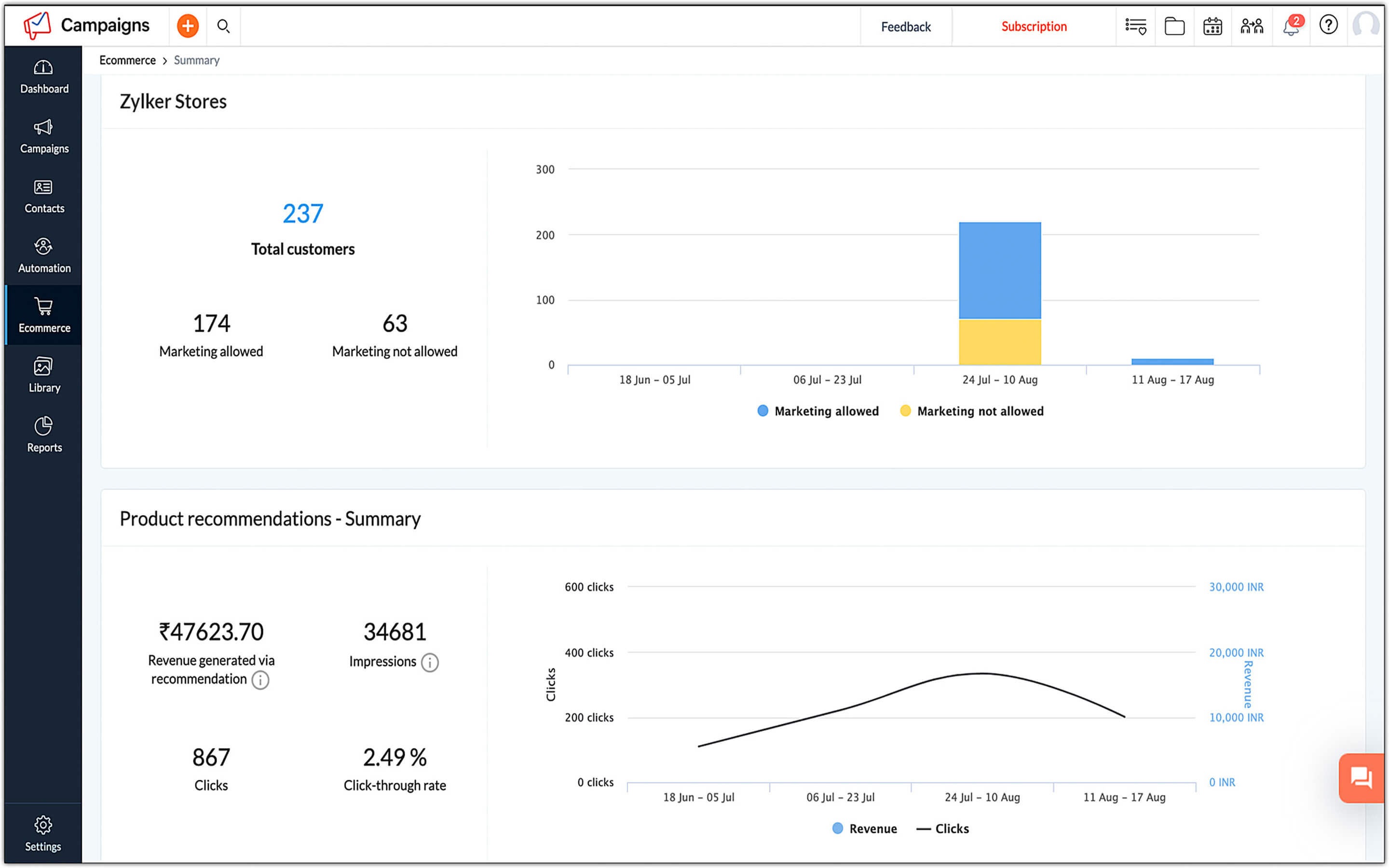 AI powered recommendations