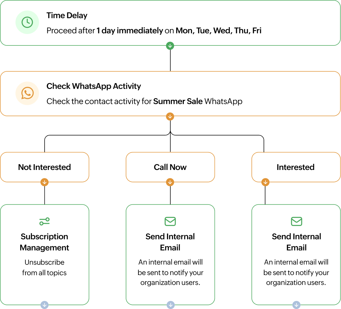 Utility conversations