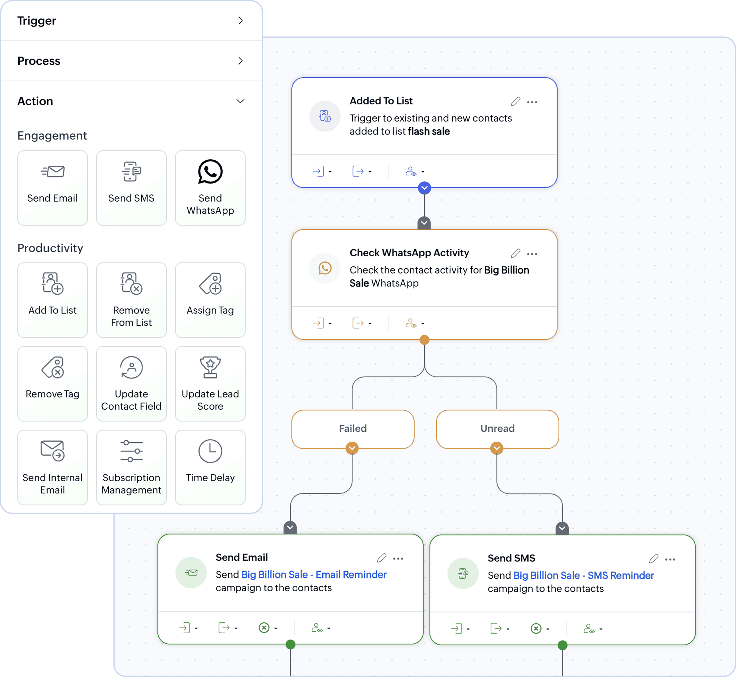 Automation that works for you