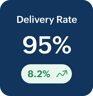 Delivery Rate 95%