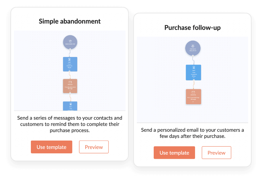 Abandoned cart workflow