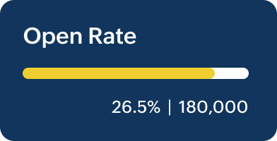 Open Rate 26.5%