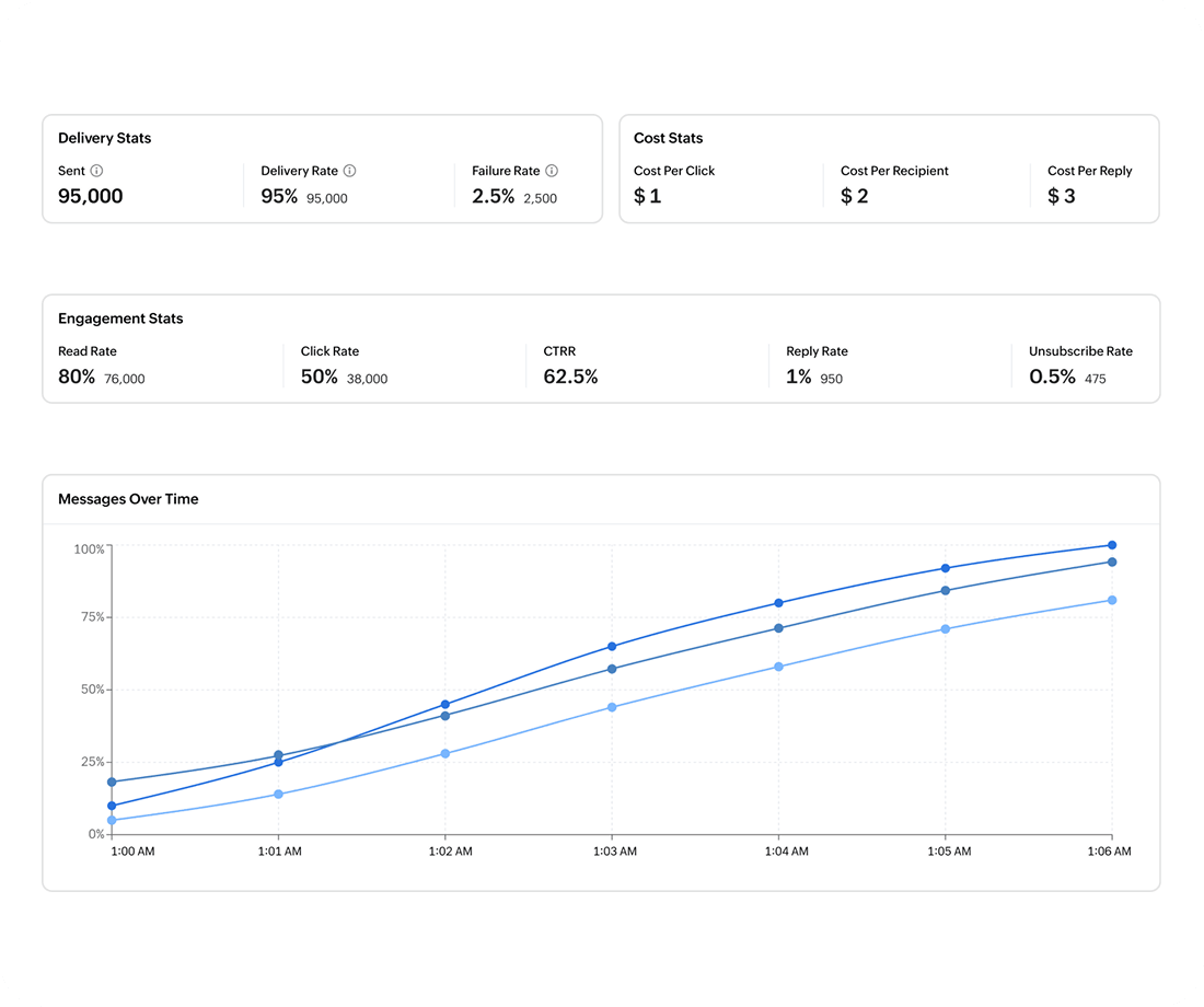 Optimal performance