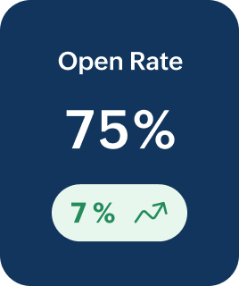 Open Rate 75%
