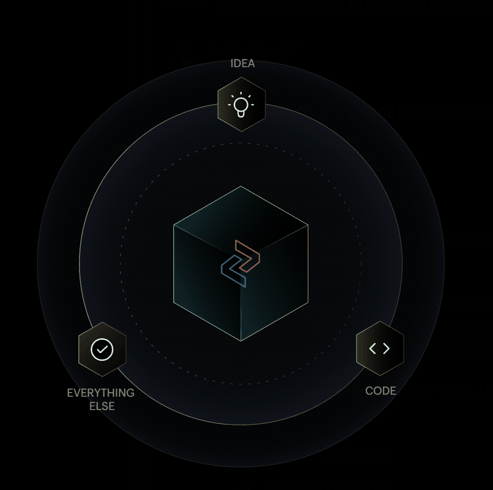 Orbit diagram: your idea, everything else from Catalyst, and code from your AI agent