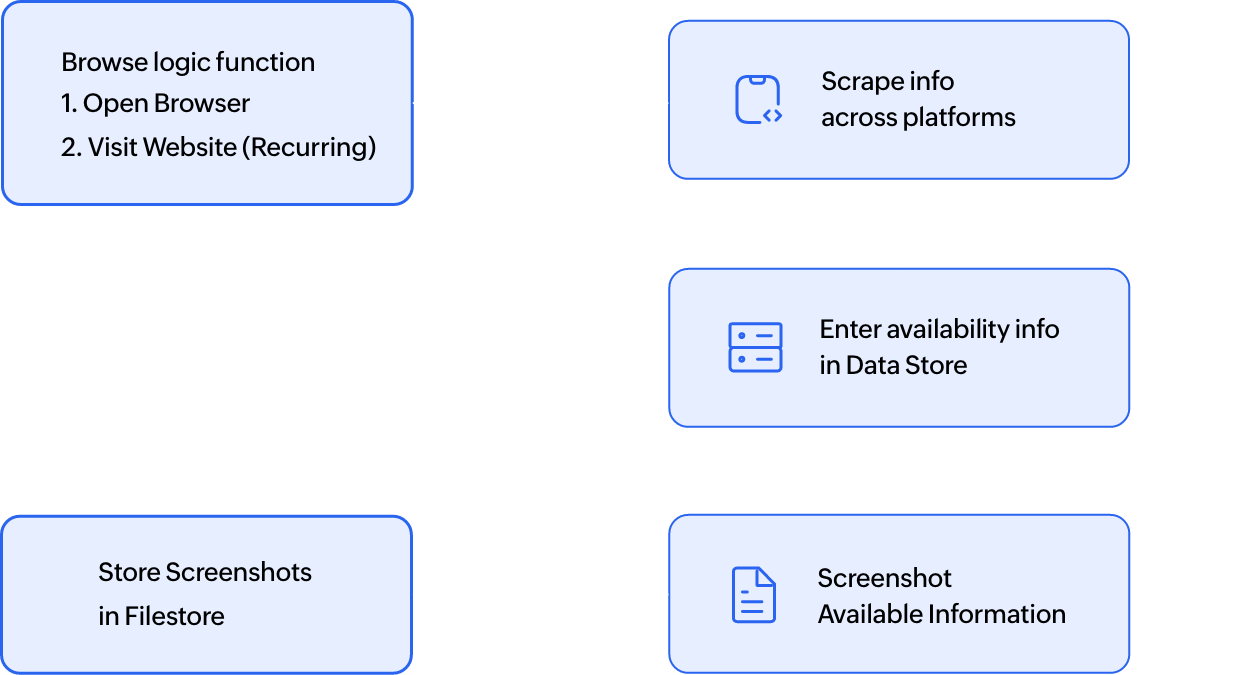 Check product availability information