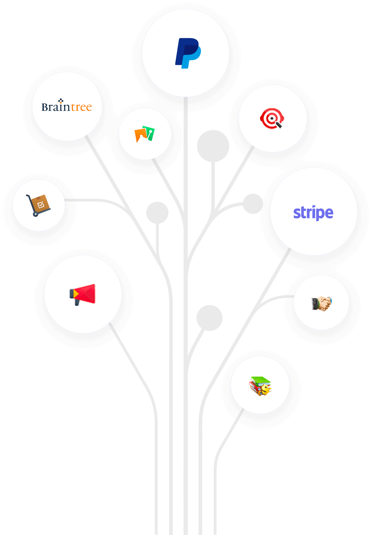 Integrations