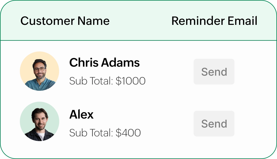 Customer list with profiles, subtotals, and 'Send' buttons for reminder emails.