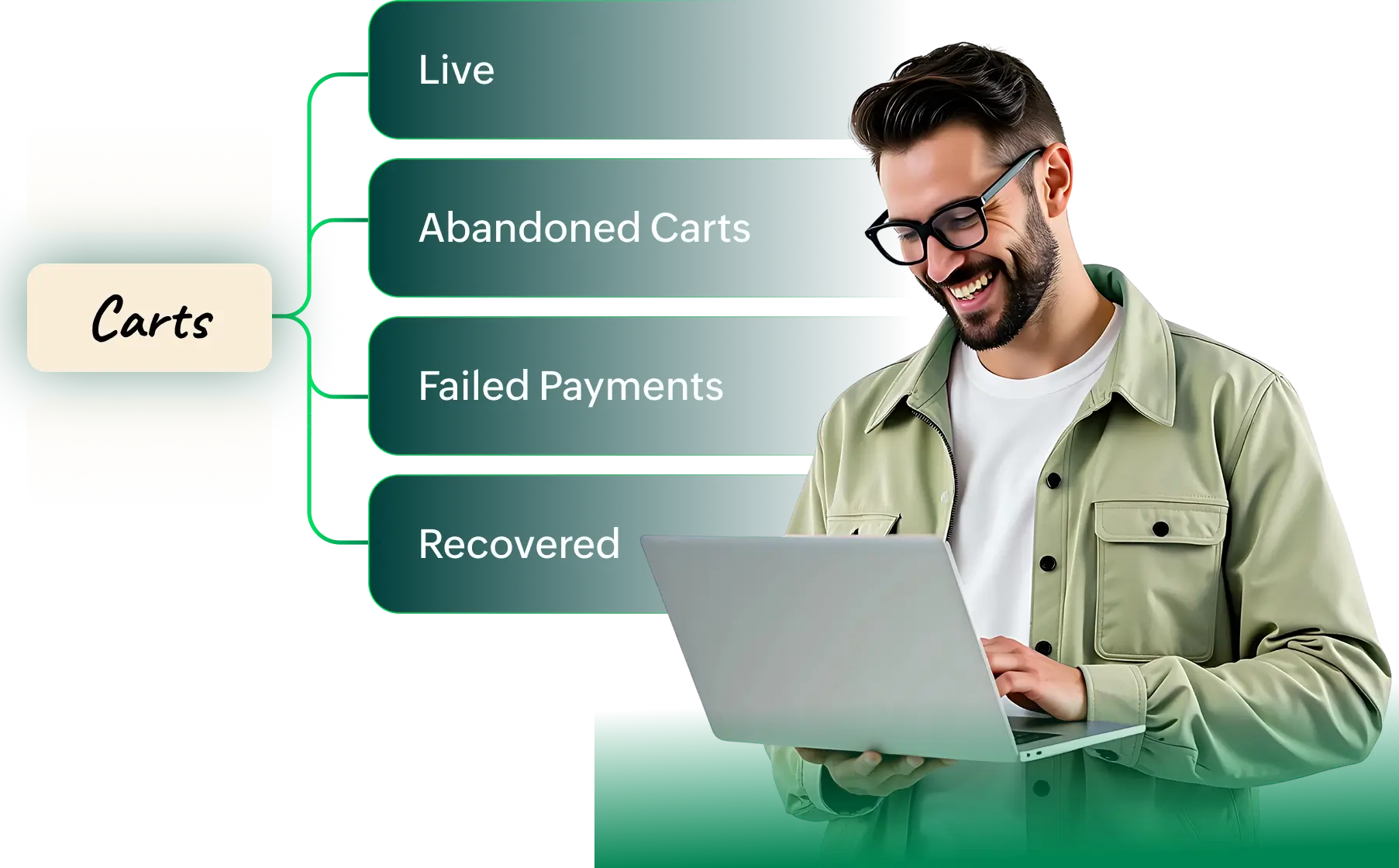 A man smiles at his laptop, next to a 'Carts' menu showing options like 'Live', 'Abandoned Carts', 'Failed Payments', and 'Recovered'.