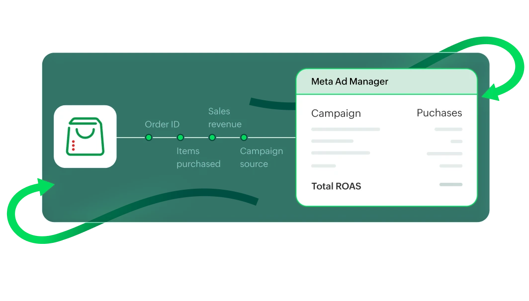 Measuring ad performance with accurate attribution from Meta Ads Manager