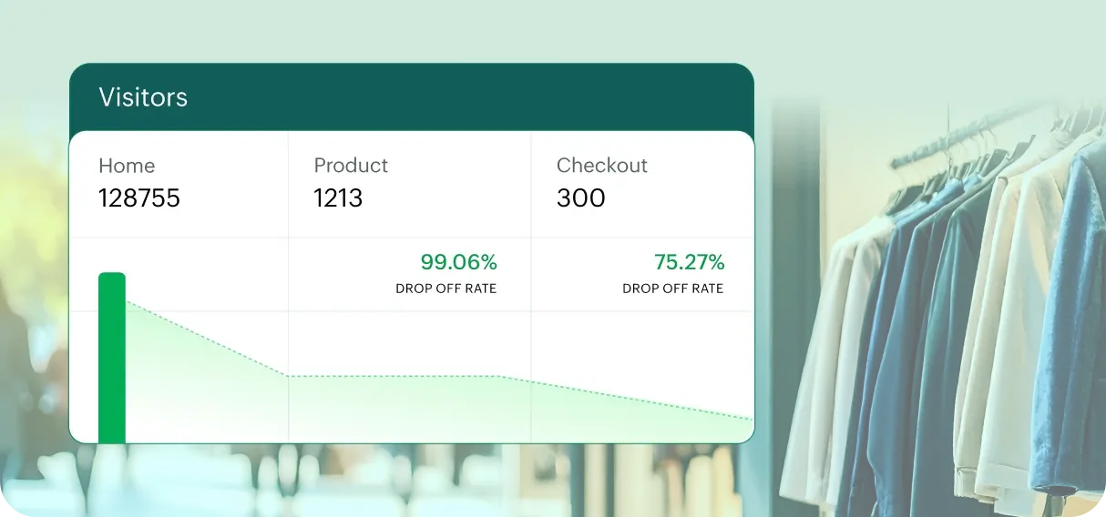 Funnel drop-off analysis in PageSense