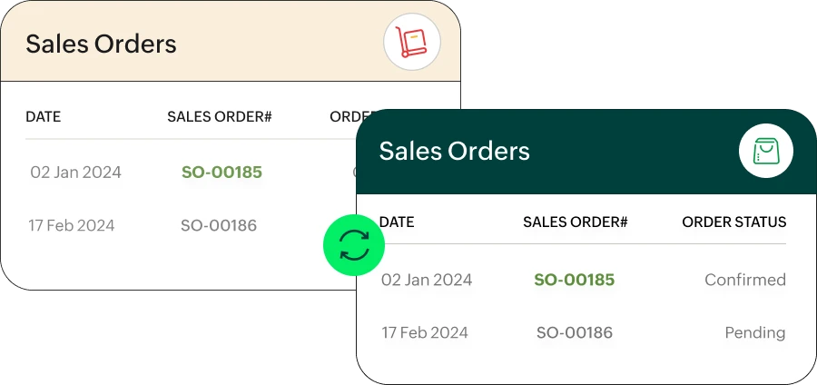 Real-time syncing of orders and reports across Zoho Inventory and Zoho Commerce