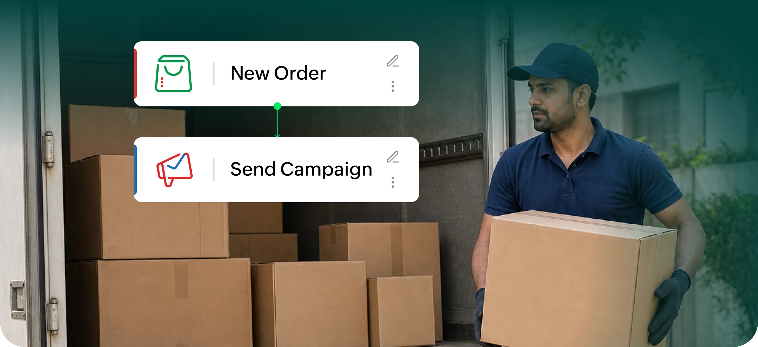 Zoho Flow delivery management workflows for Zoho Commerce