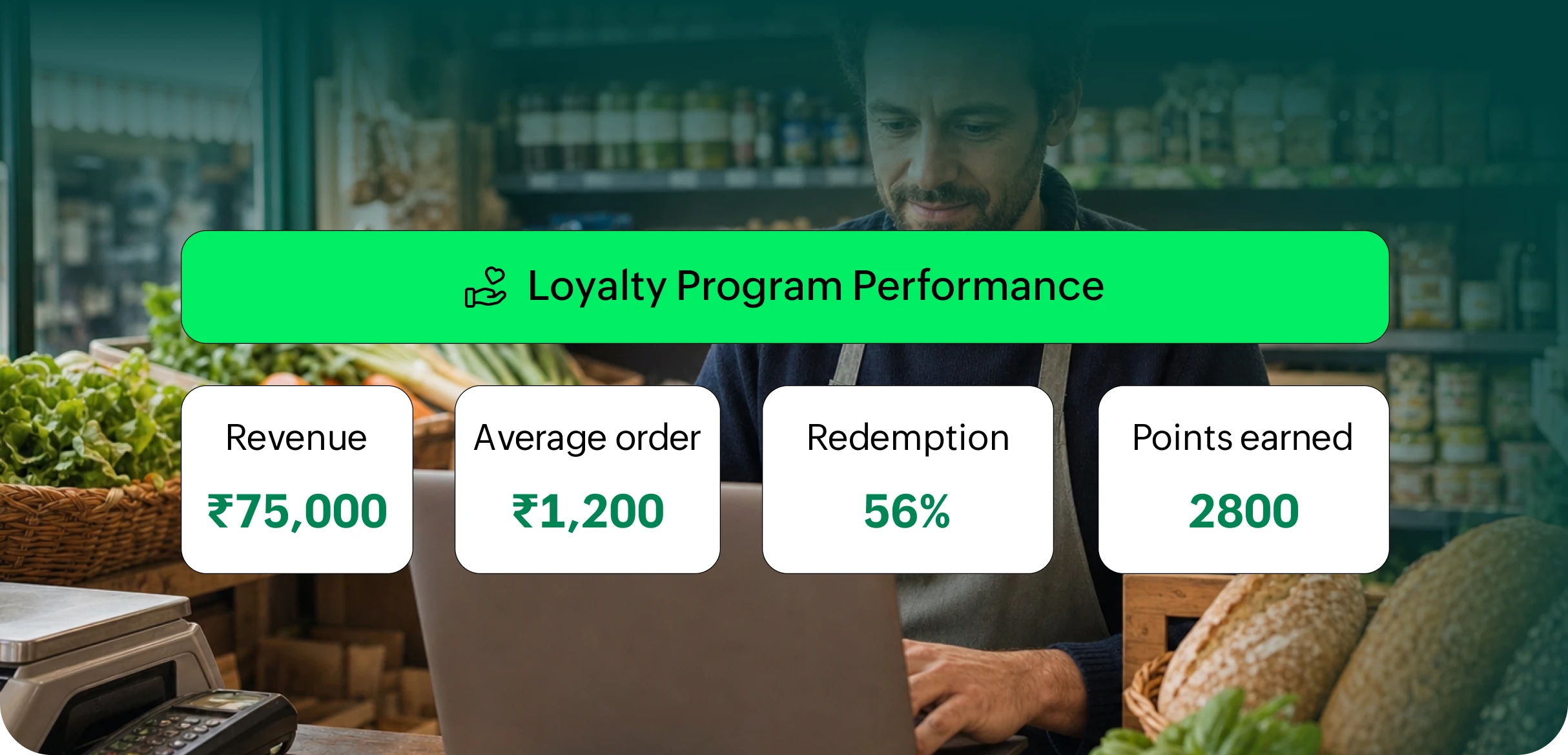 Zoho Thrive loyalty performance dashboard in Zoho Commerce