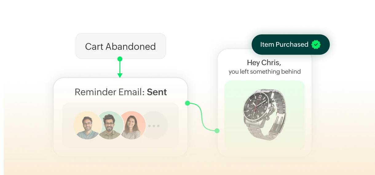 Abandoned cart reminder email with item purchased confirmation