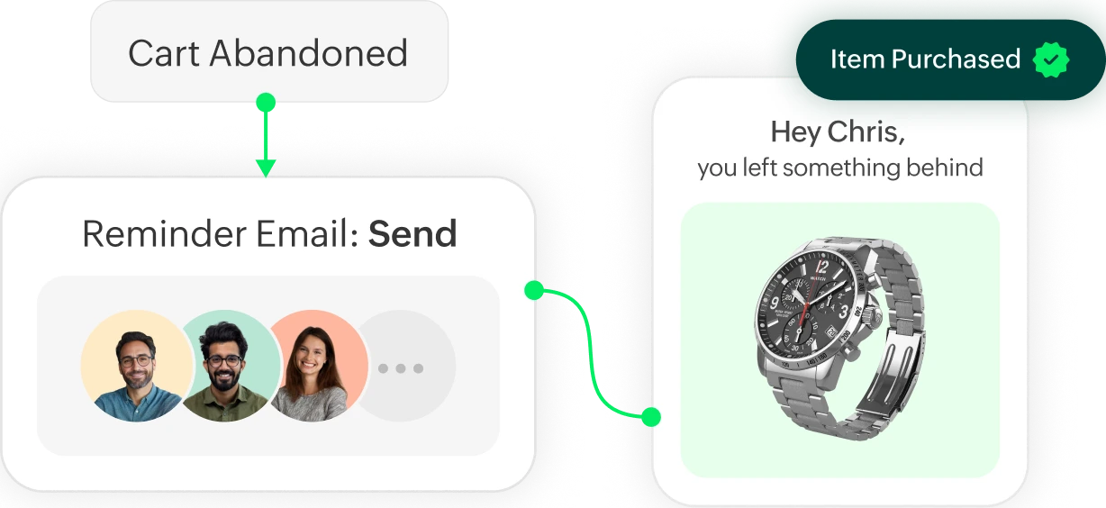Abandoned cart recovery in Zoho Commerce
