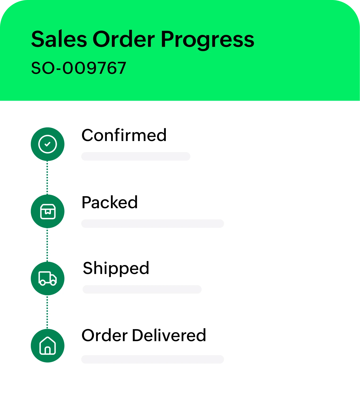 Order fulfillment management in Zoho Commerce