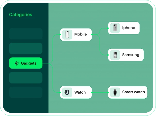 Product management screen