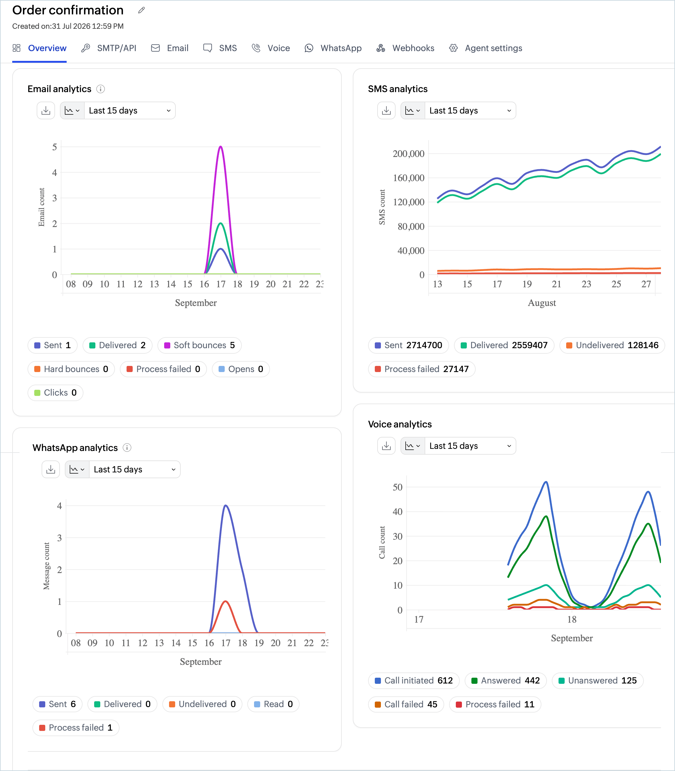 Agent overview Agent overview