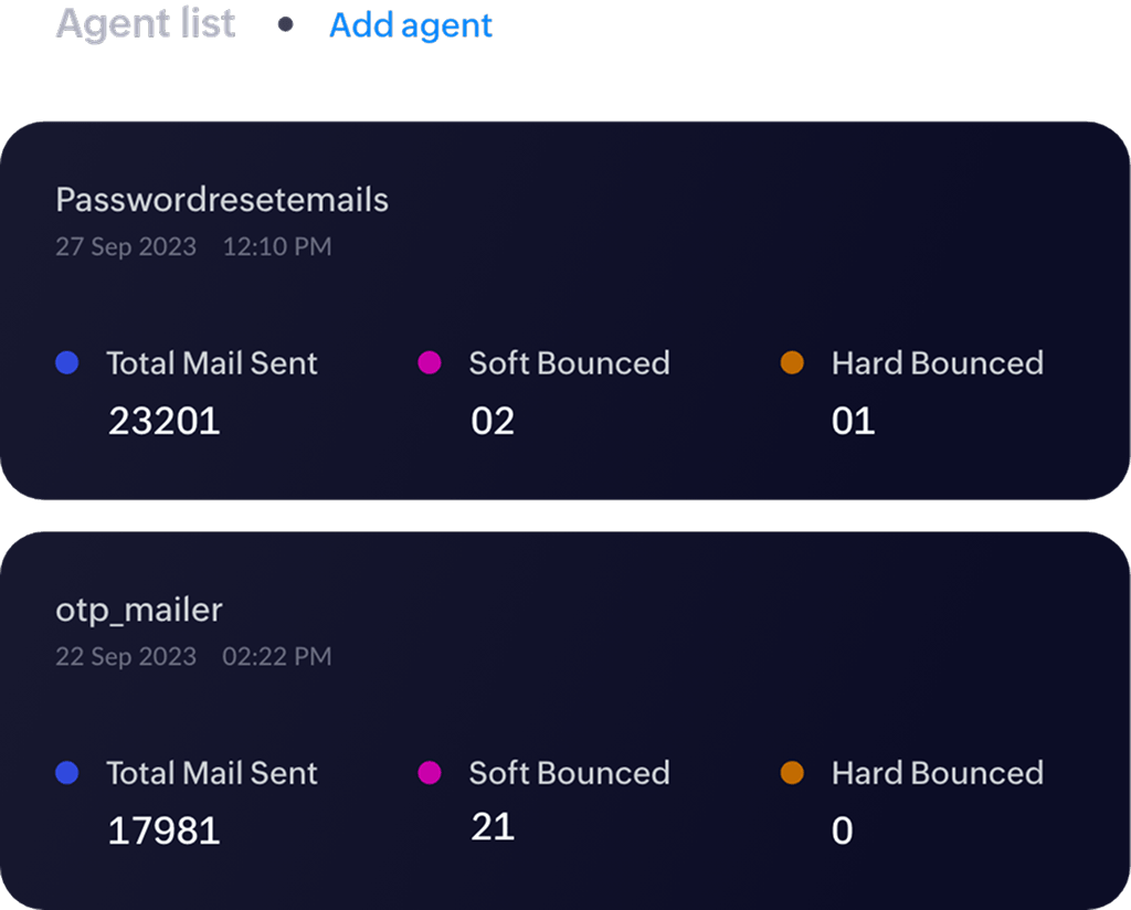 Segment your emails