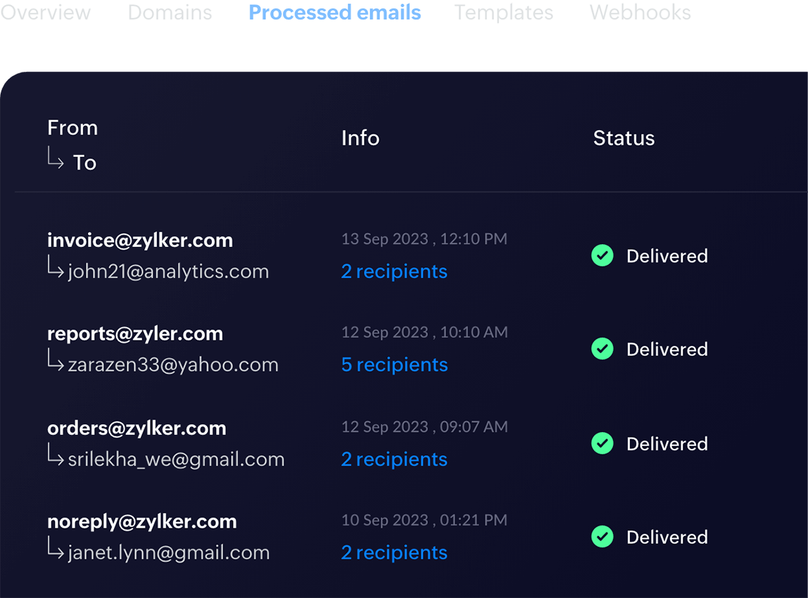 Deeper insight into your emails