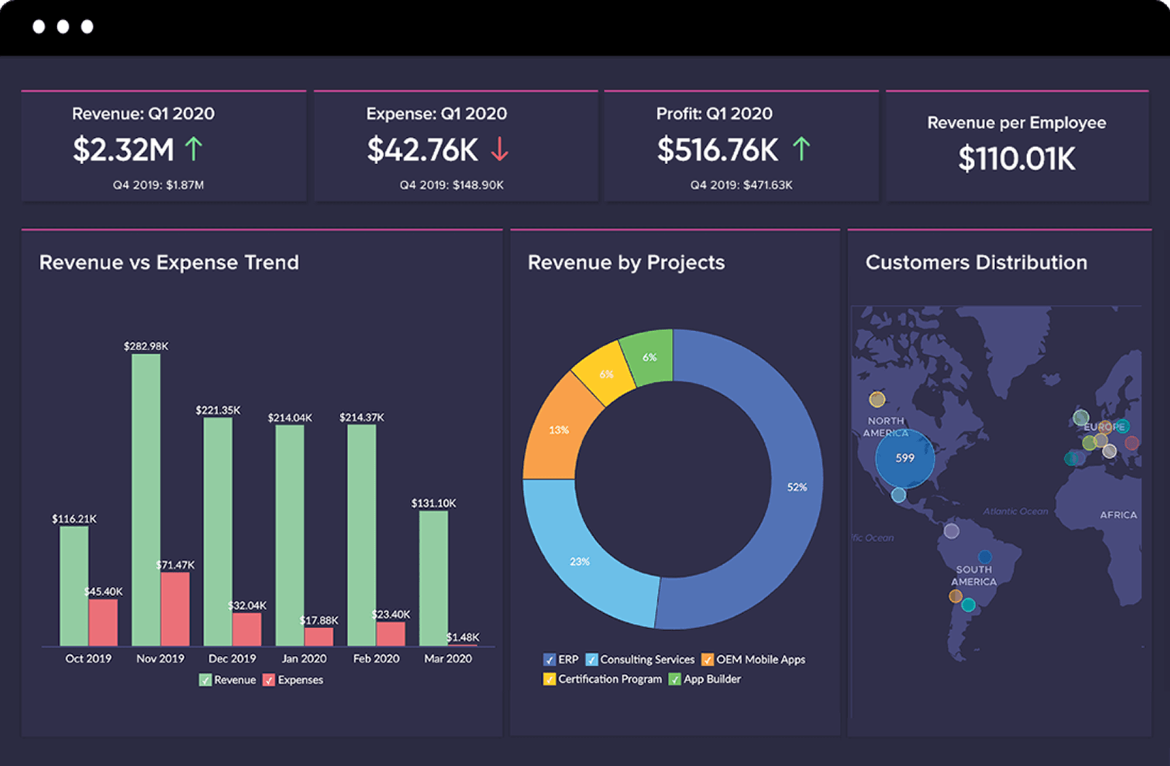Generate holistic dashboards easily
