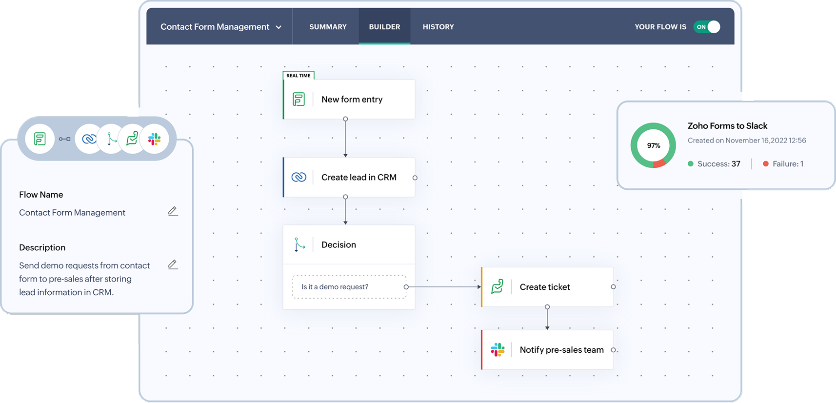 Manage workflows easily without coding
