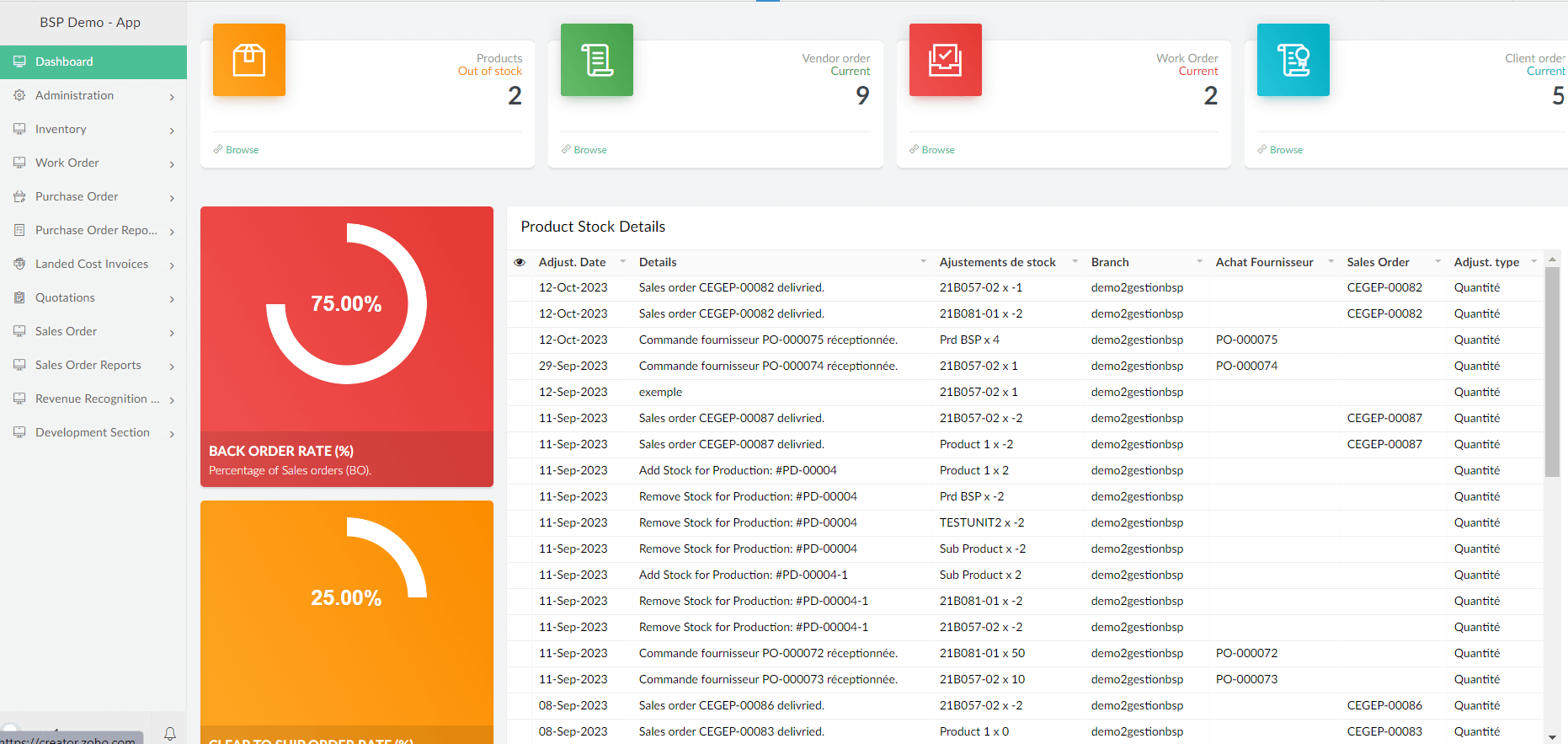 Customized inventory management