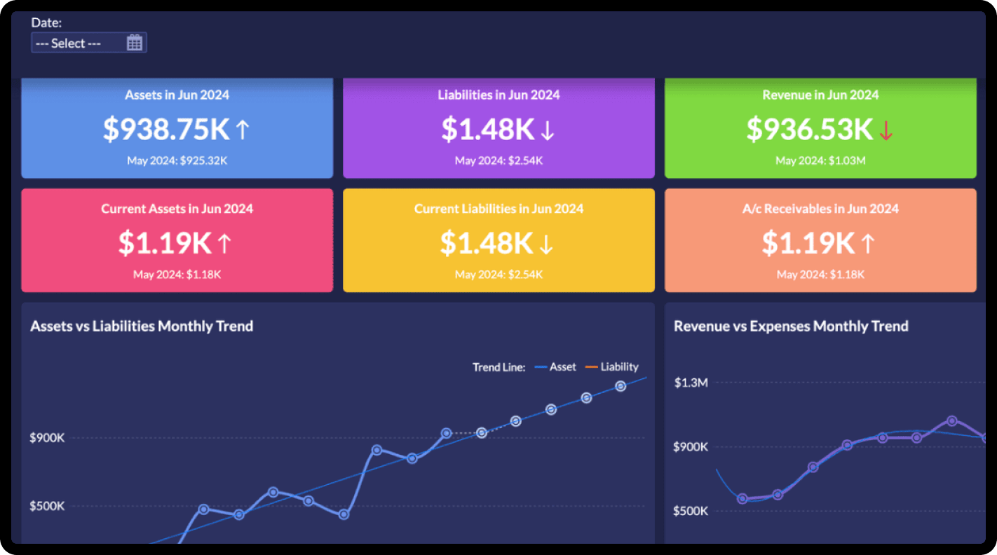 Advanced data management and analytics