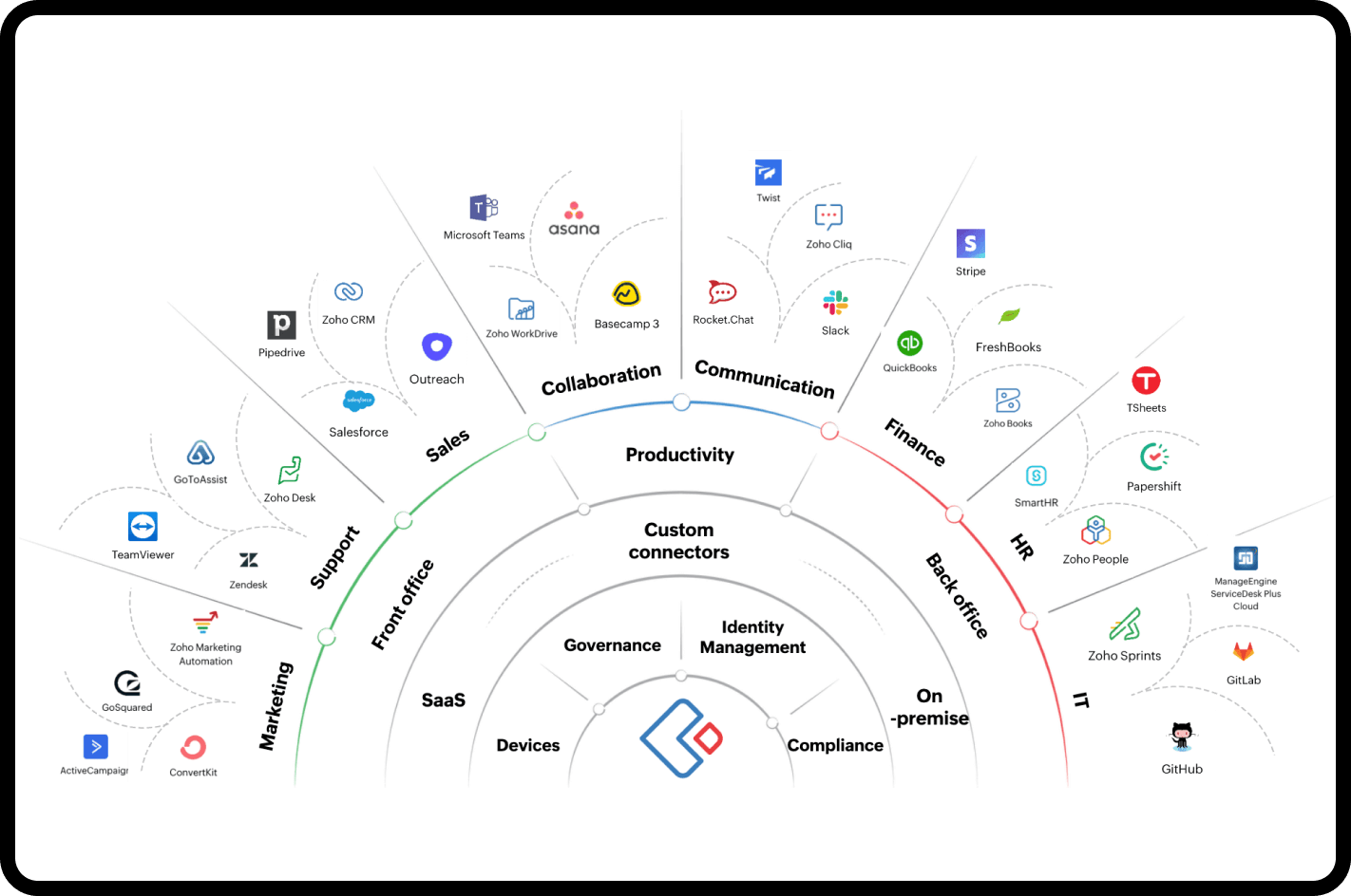 App integration