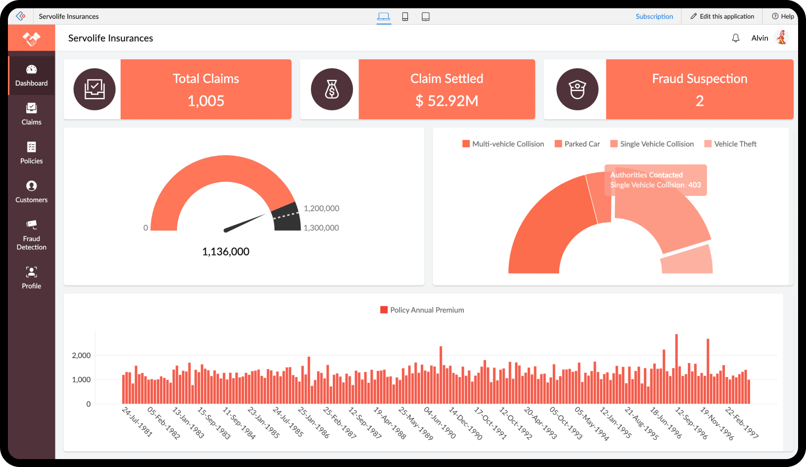 Customizable UI