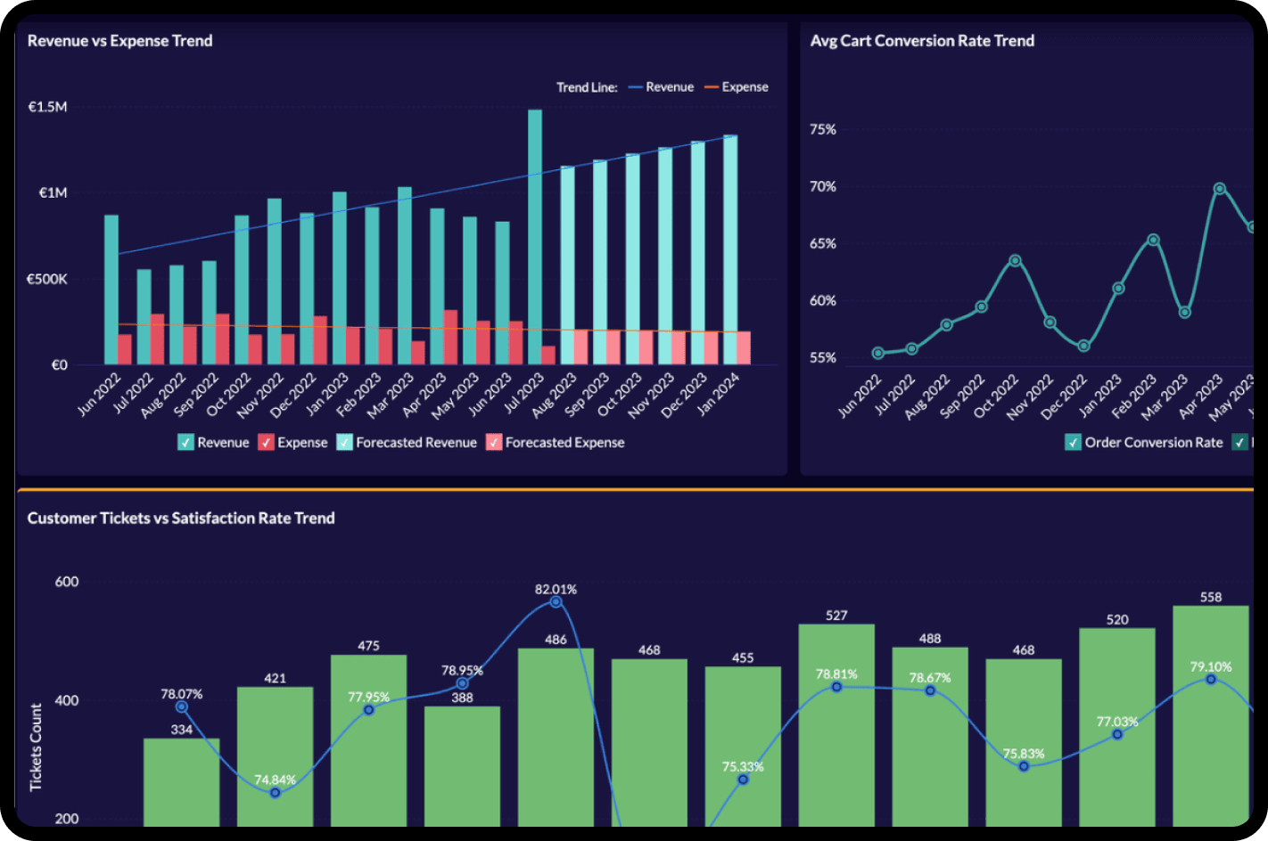 Data visualisations