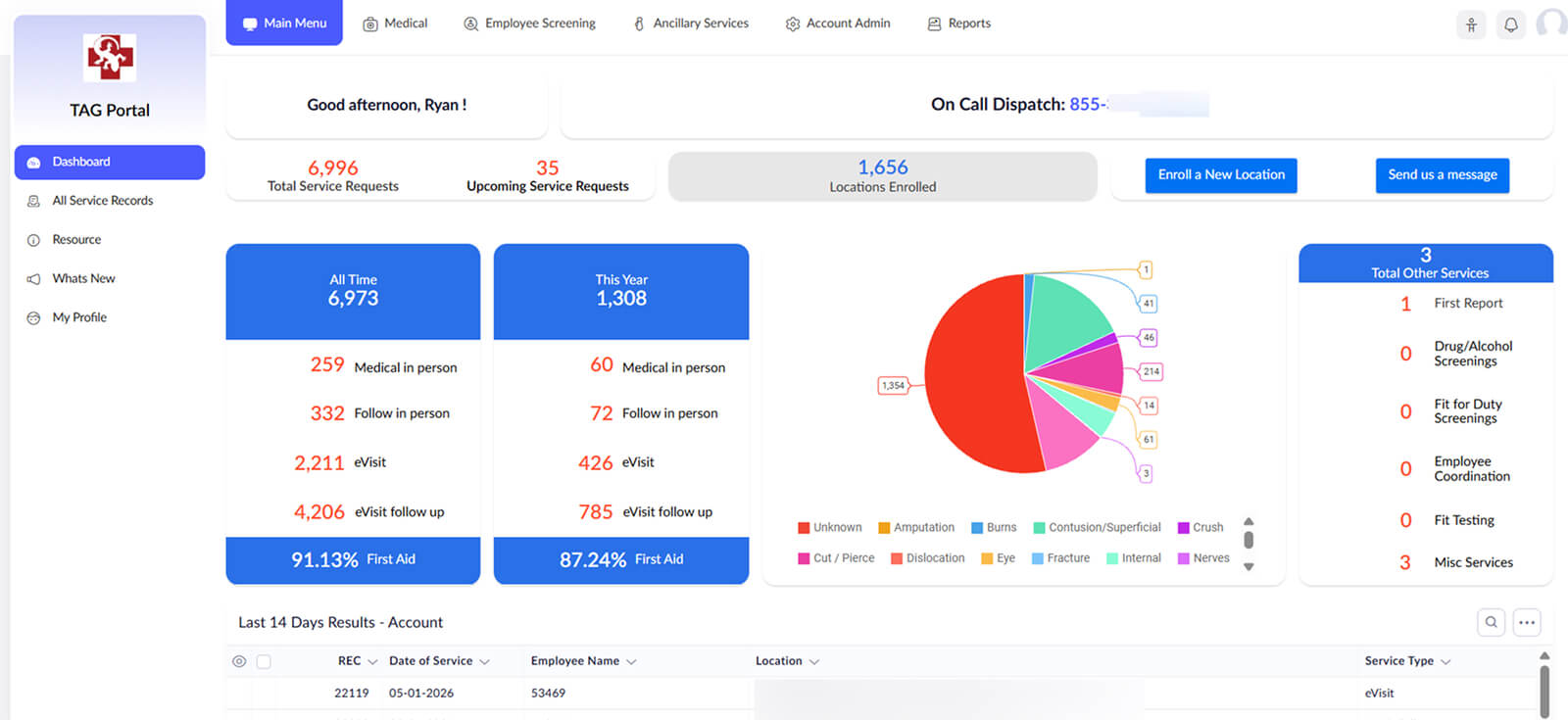 Dispatch and case management Dashboard