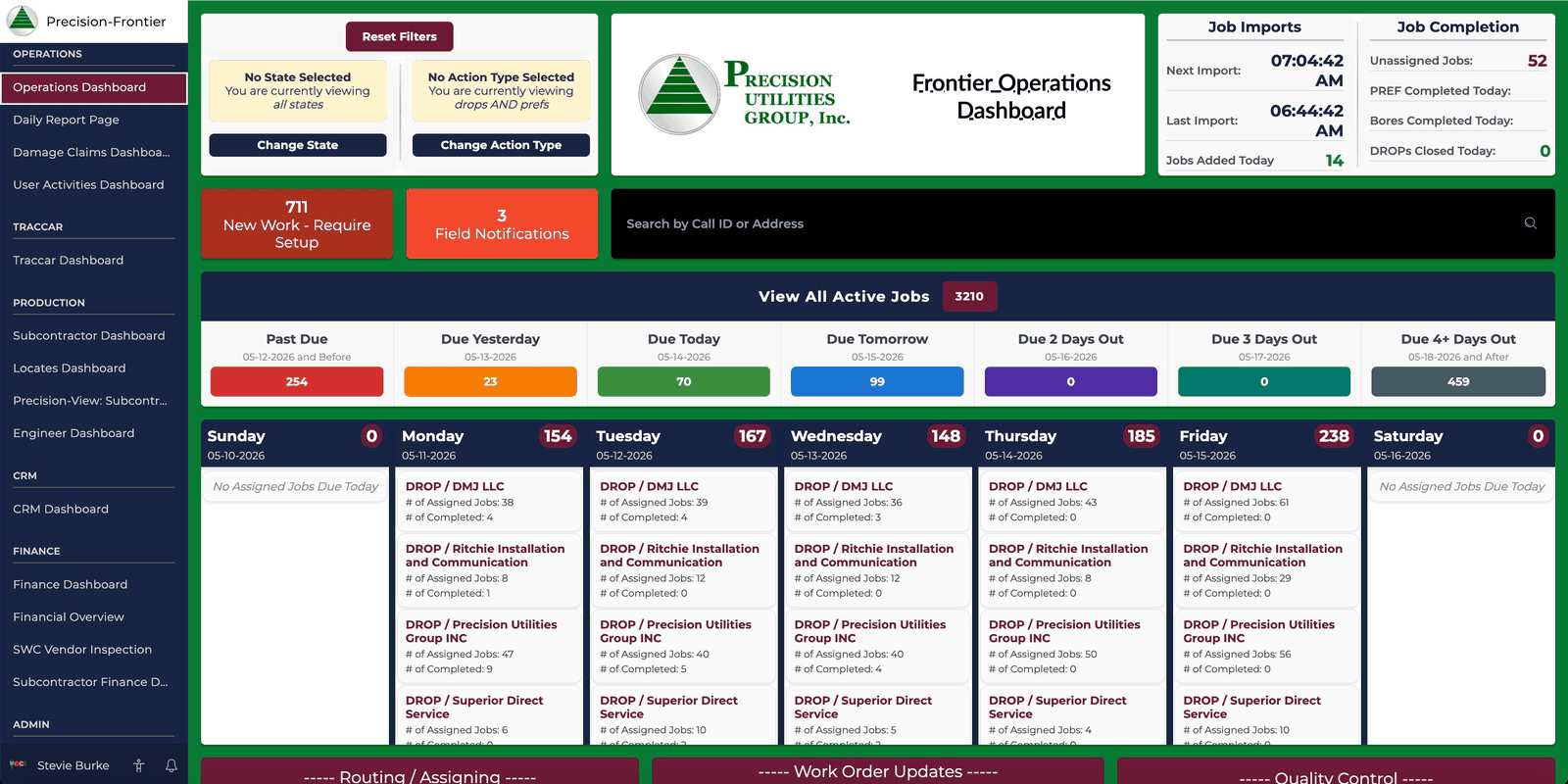 Operations dashboard