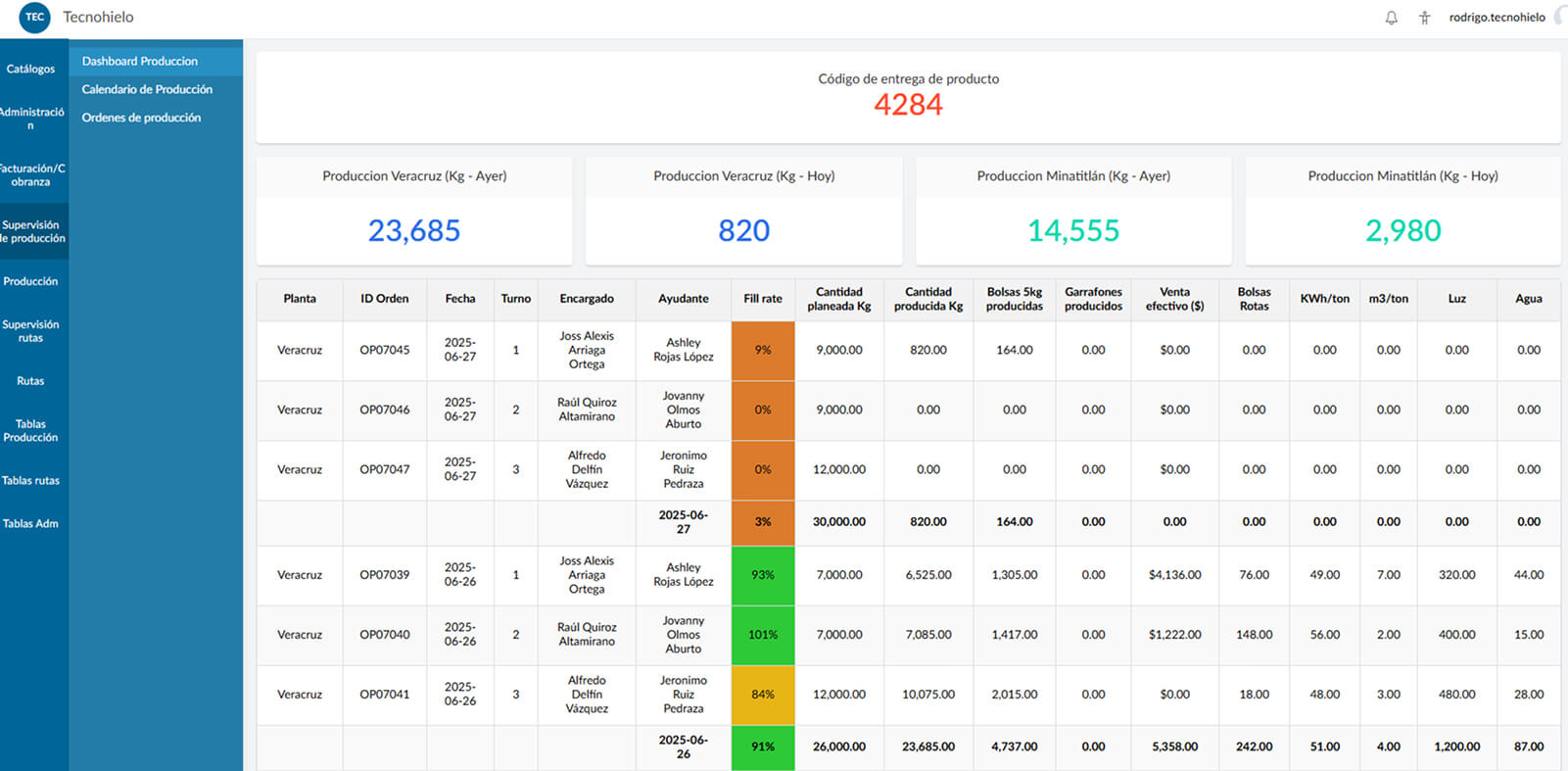 Production planning and execution