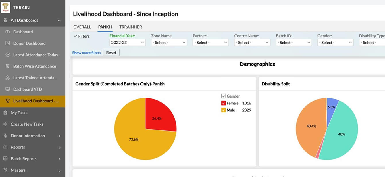 TRRAIN livelihood dashboard