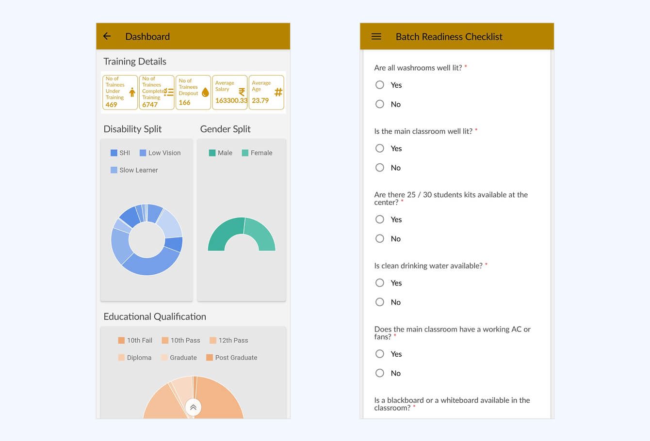 TRRAIN mobile dashboard
