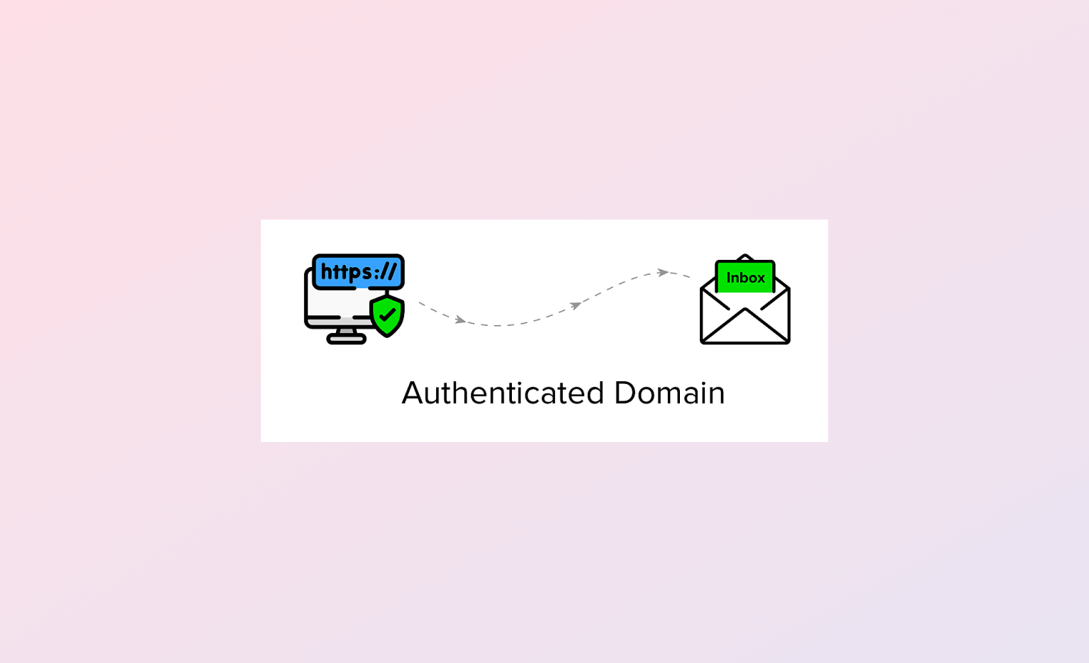 Domain Authentication