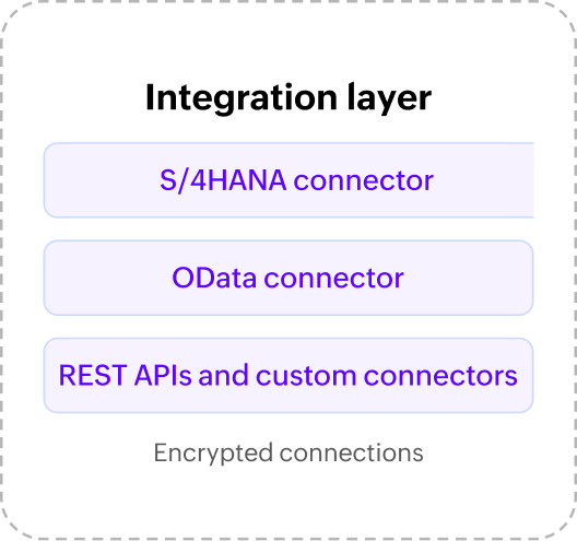 Integration layer with OData connector and REST APIs