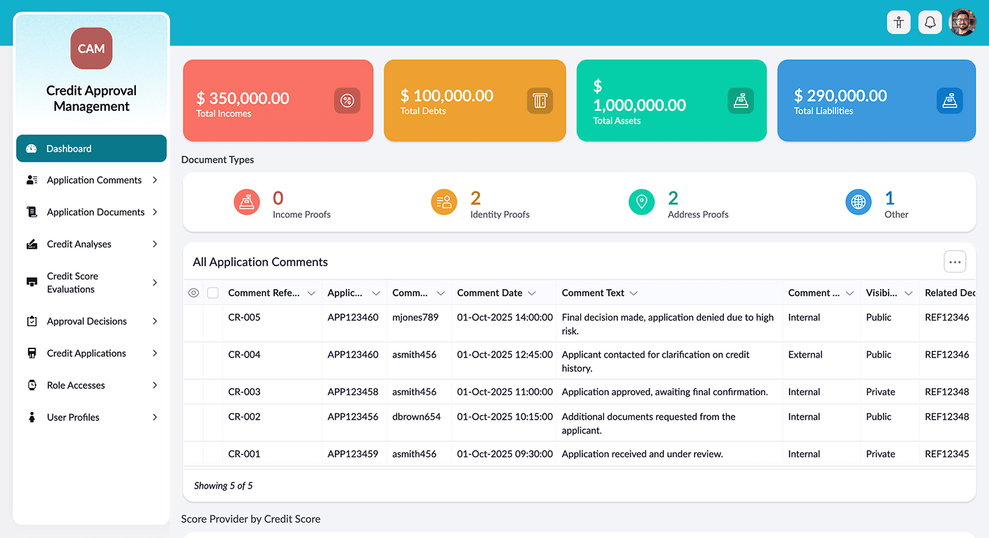 Credit Management