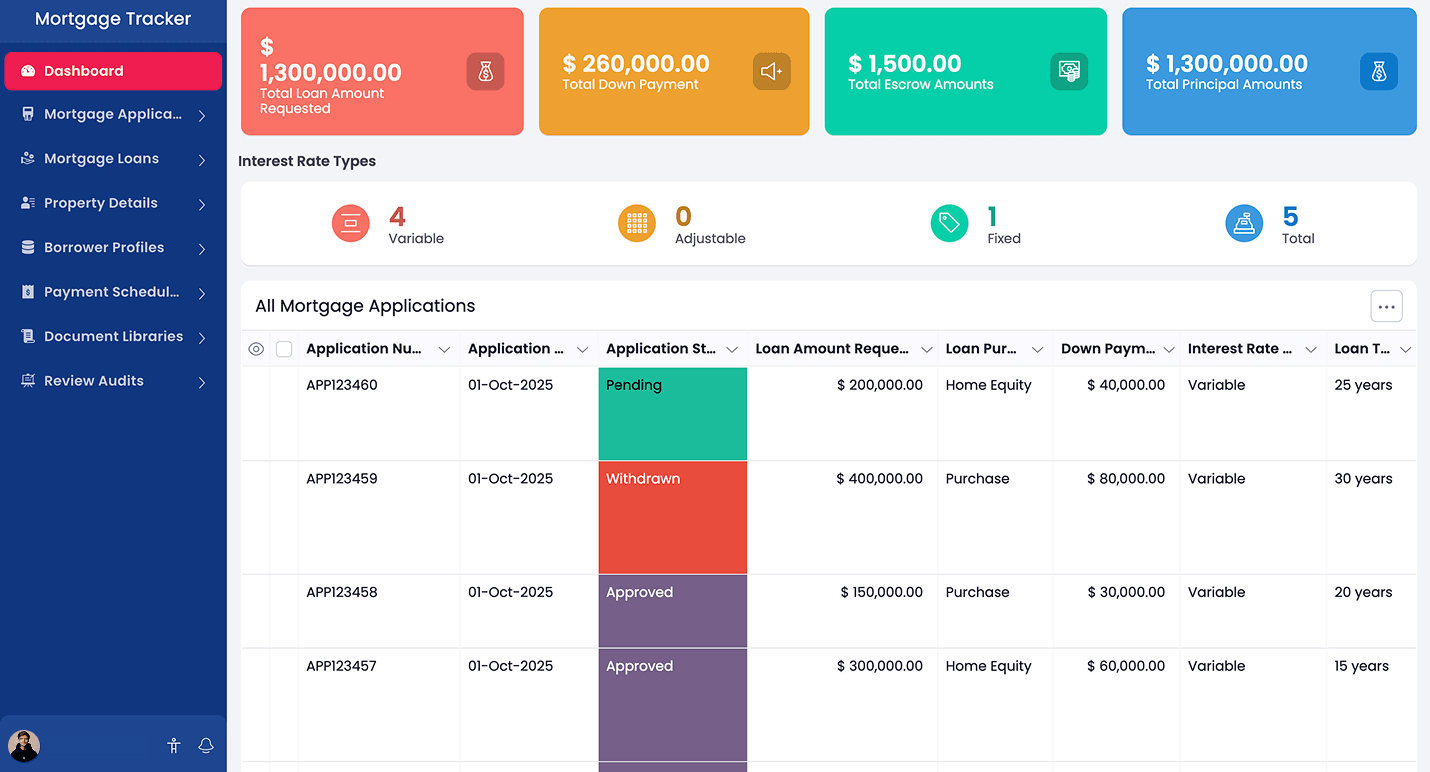 Mortgage tracker