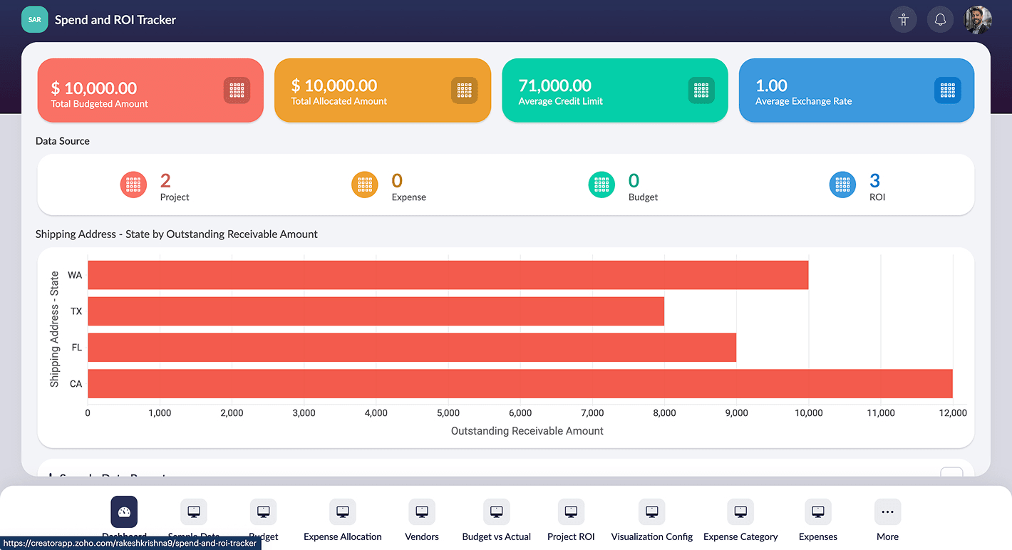 Spend ROI tracker