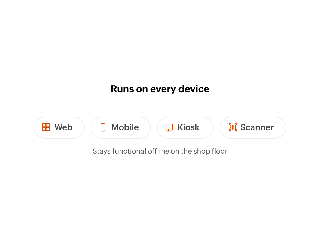 Panel showing the app running on web, mobile, kiosk, and scanner, and staying functional offline