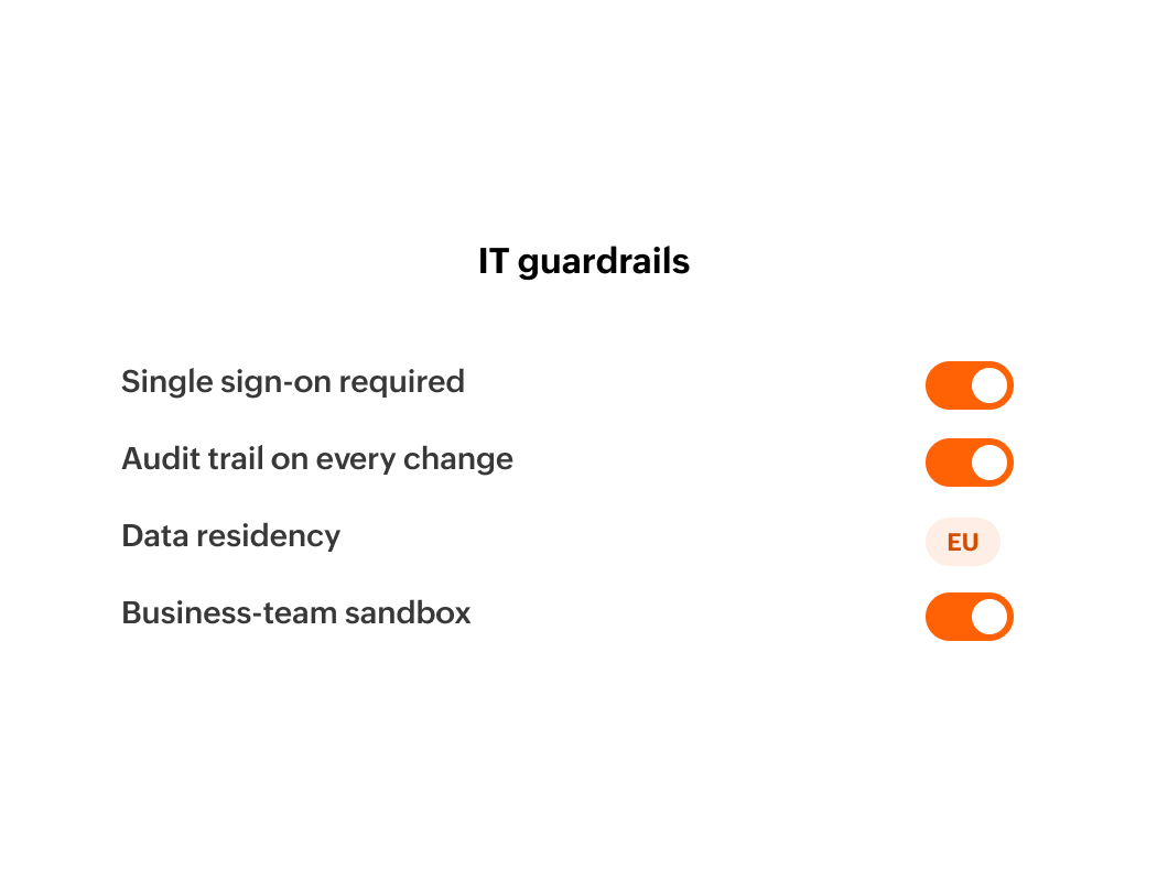 IT guardrails panel with single sign-on, audit trail, EU data residency, and business-team sandbox settings