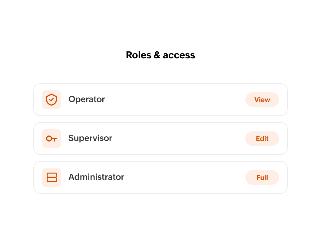 Roles and access panel showing operator view, supervisor edit, and administrator full access