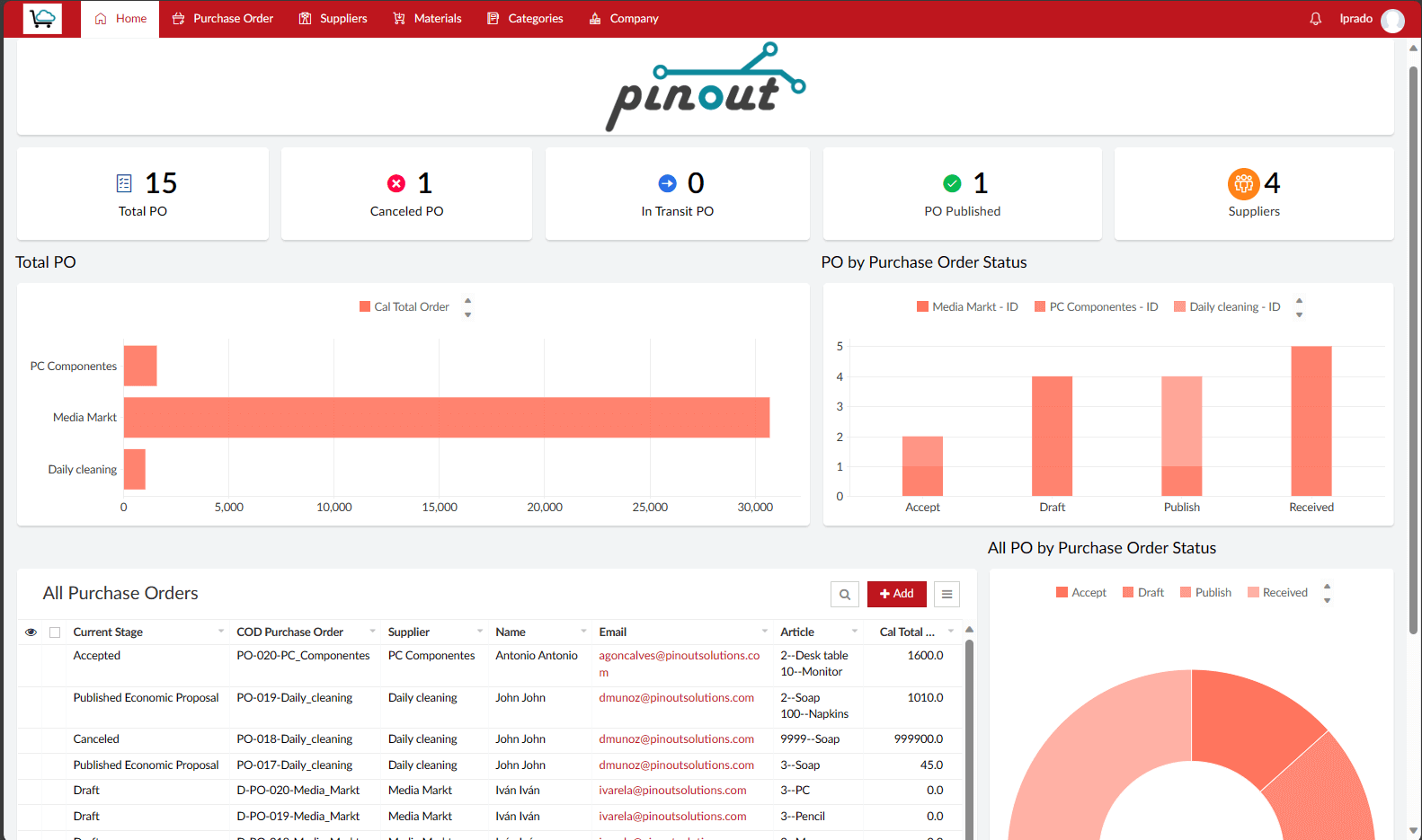 Purchase management system