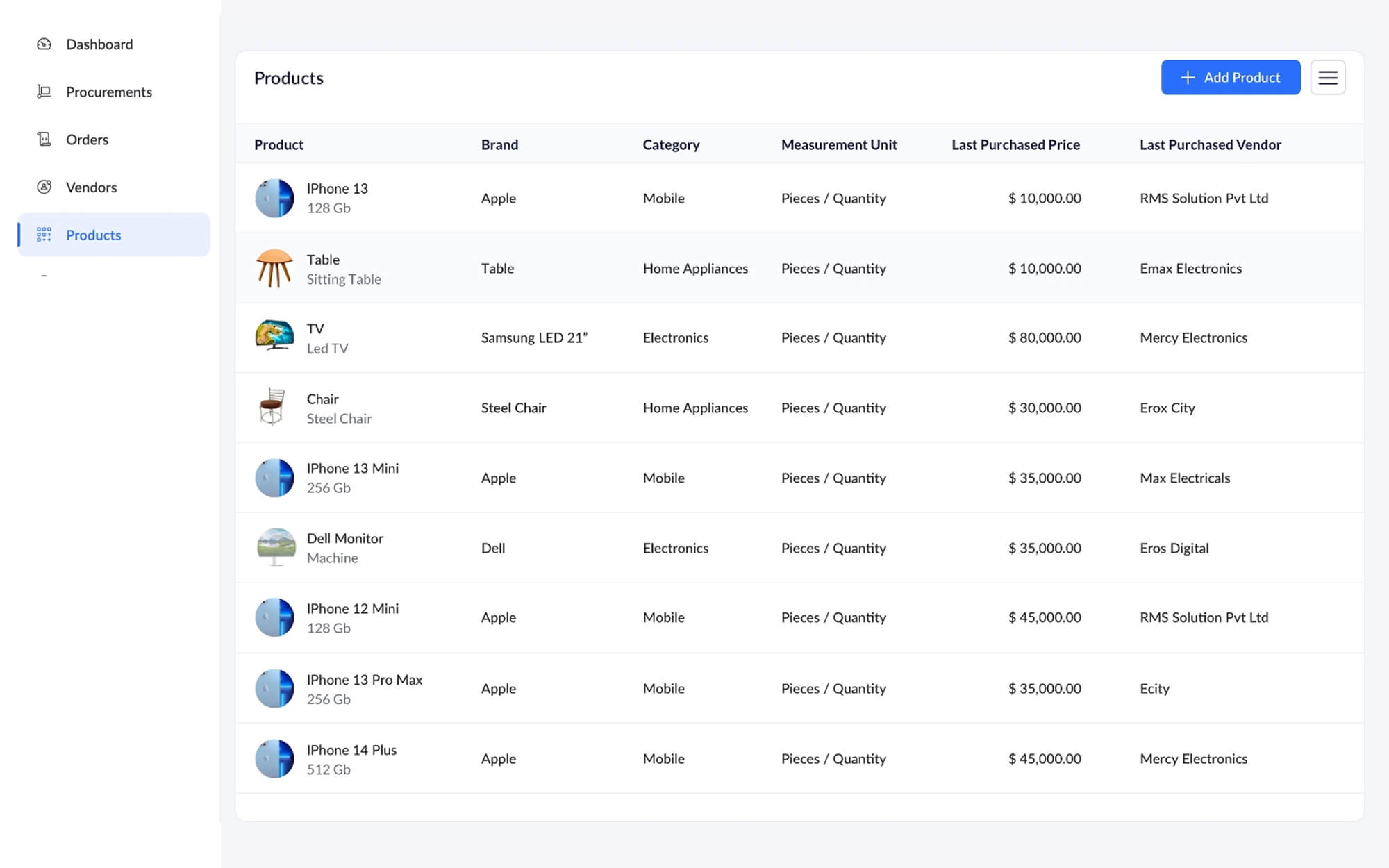 Centralized repository