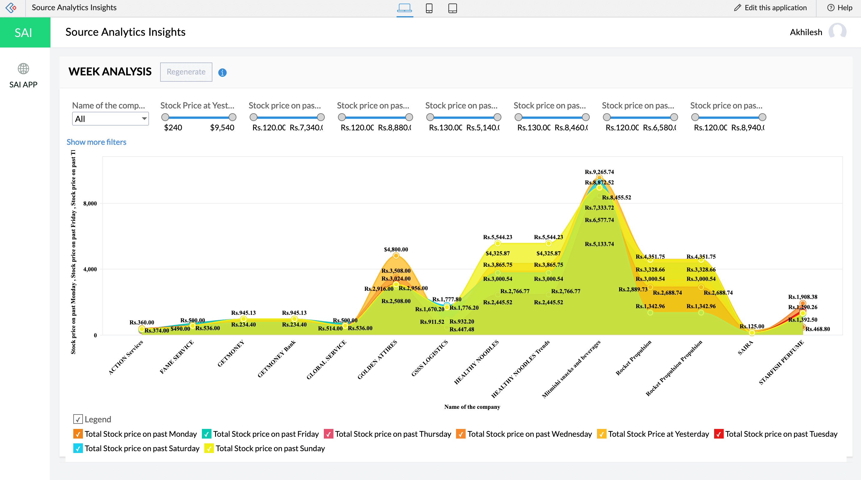 Source Analytics