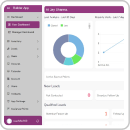 builderapp analysis chart