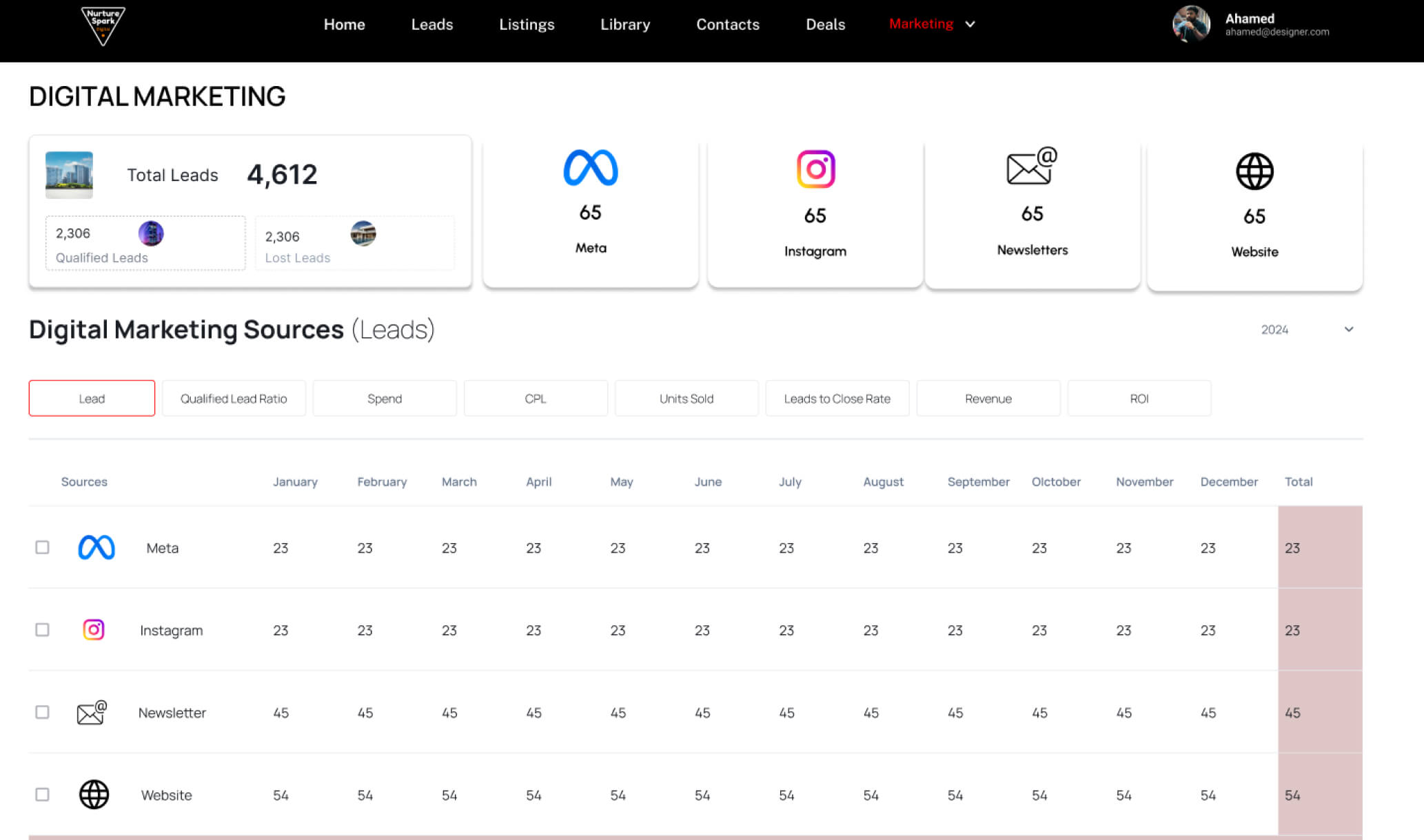 estatecrm-digital-marketing